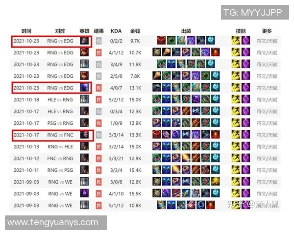 英雄联盟最新力量排行榜揭晓RNG战队荣登第三名引发热议