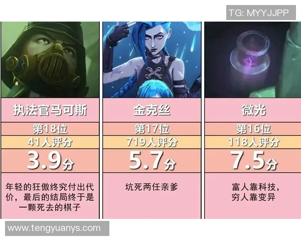 权威发布英雄联盟各角色实力排行榜揭晓全面分析与解读